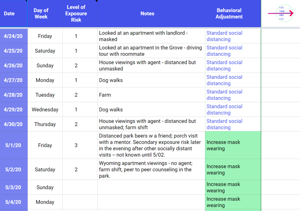 A screenshot of an spreadsheet tracking daily social distancing behaviors.